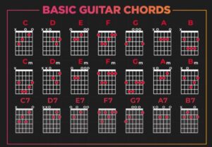 Mastering The Fretboard A Comprehensive Guide To Guitar Chord Charts